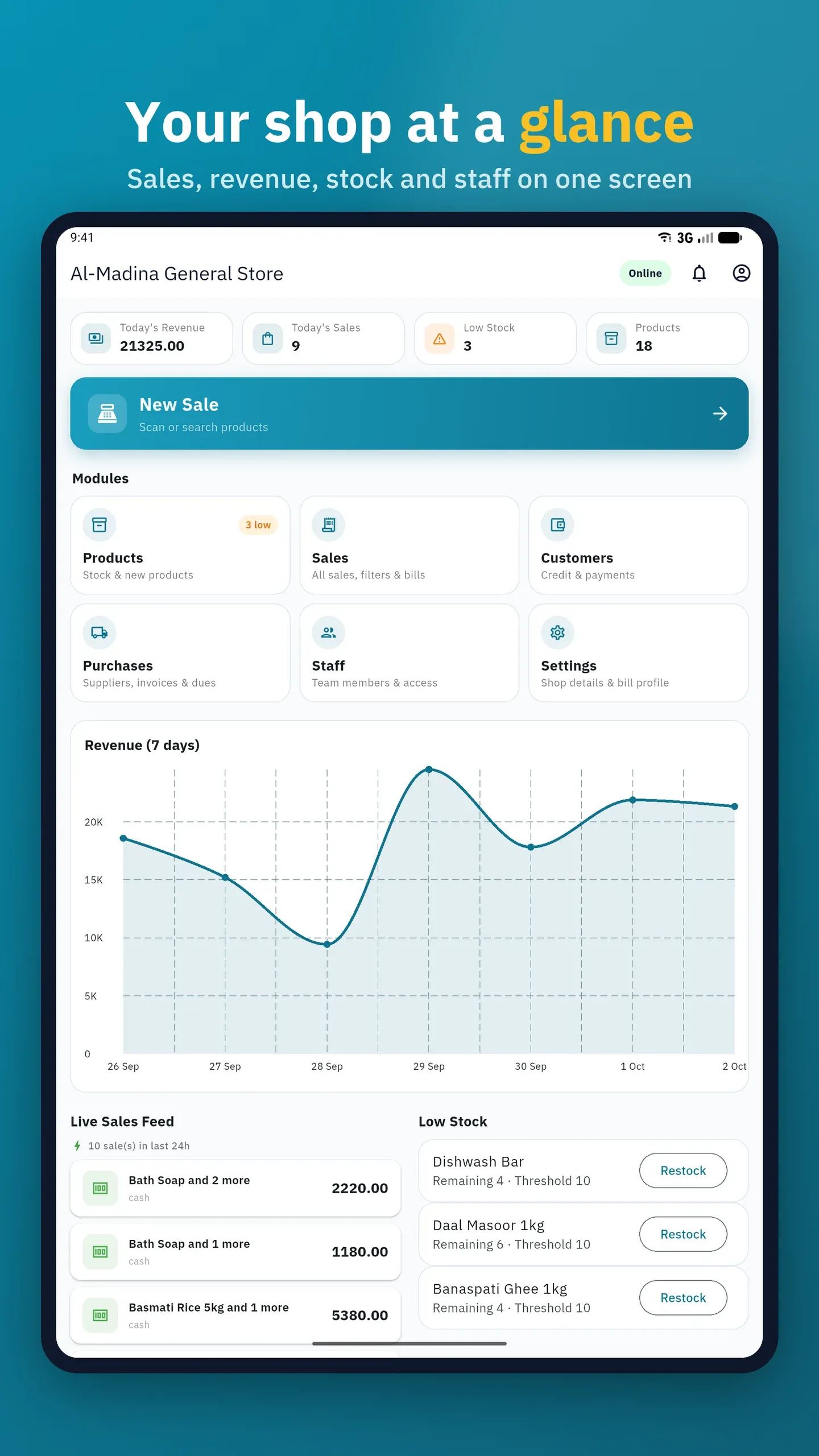 PocketPOS tablet dashboard with seven-day revenue chart, live sales feed and low stock